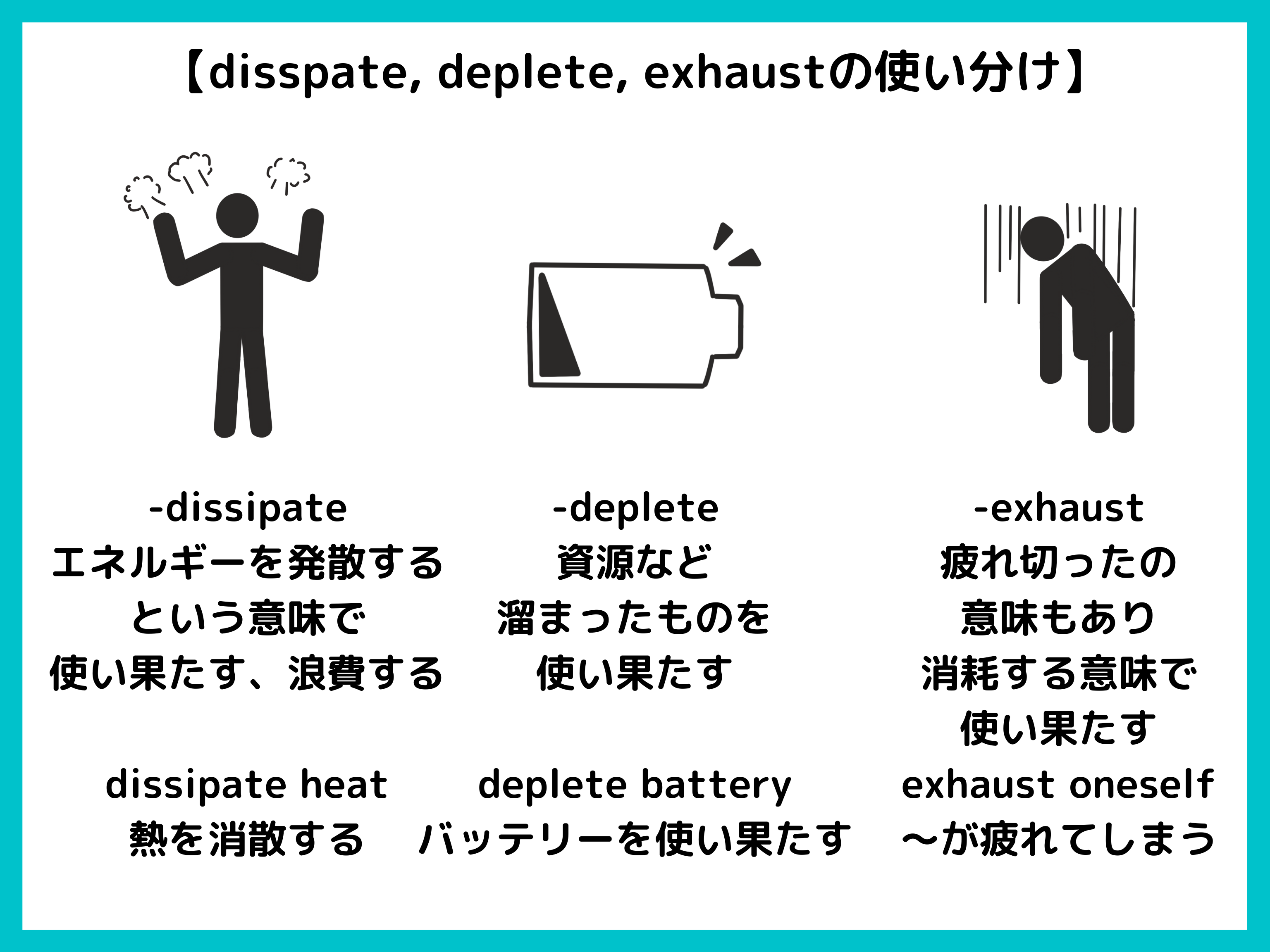 dissipate-deplete-exhaust-toefl