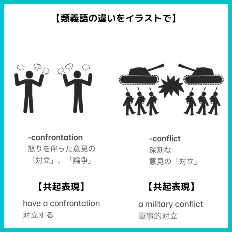【論争・対立】confrontation, conflict, disagreement, controversyの違い【TOEFLに役立つ ...