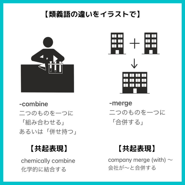【組み合わせる】combine, merge, integrate, conflateの違い【TOEFLに役立つ英語表現】 - 脳内ライブラリアン